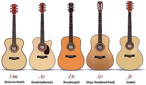 Quelle guitare folk choisir ? 