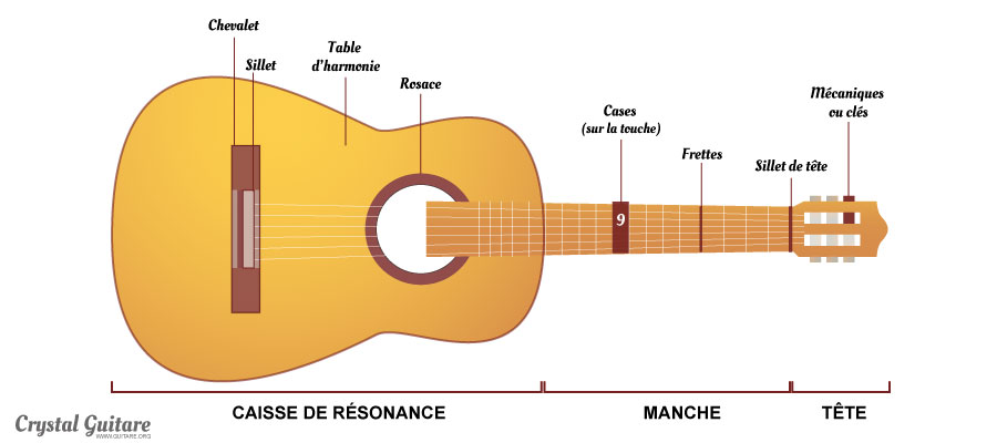 Comment choisir votre guitare acoustique – t.blog
