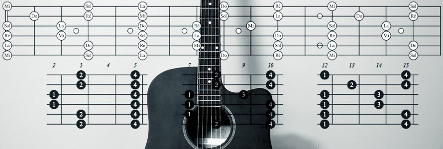 Apprendre a Guitare Sans Solfege (Paperback)